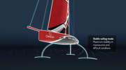 Maximum stable mode The future of the America’s cup